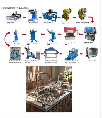 Guter Preis Fachtechnische Unterstützung für die Ausrüstung der Kochgeschirr-Produktionslinie Online