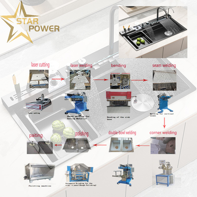 Qualität  Customizable Precision Kitchen Handmade Sink Production Line Fabrik