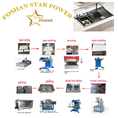 Qualität  Polished Mirror - Finish Kitchen Sink Products Fabrik