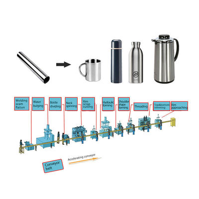 Thermosflasche-Kochgeschirr-Fertigungsstraße-Edelstahl-Metallaluminiumvakuumflaschen-Wasser-Flasche, die Maschine herstellt