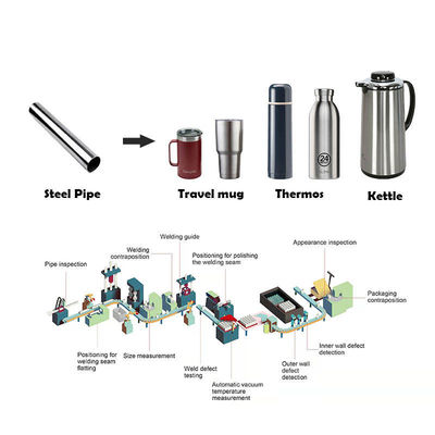 Thermosflasche-Kochgeschirr-Fertigungsstraße-Edelstahl-Metallaluminiumvakuumflaschen-Wasser-Flasche, die Maschine herstellt