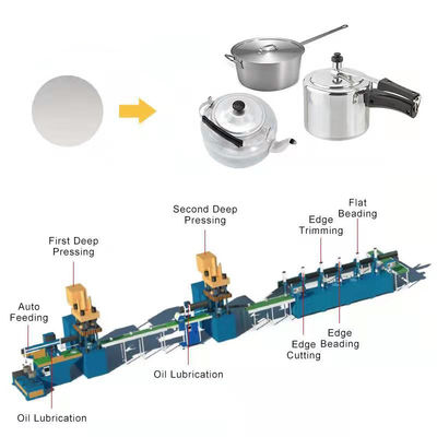 Guter Preis Druckkessel, der Maschinen-Kochgeschirr-Topf-Fertigungsstraße 75T hydraulische Presse-Maschine herstellt Online