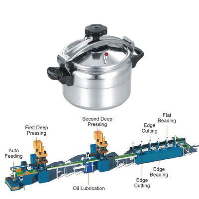 Kochgeschirr-Fertigungsstraße 380V 50HZ, automatischer Aluminiumtopf, der Maschine herstellt