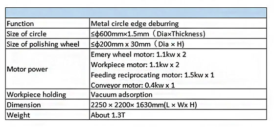 Industrie-Automatik-Schleifmaschine für Metallscheiben-Kanten-Schleifguss