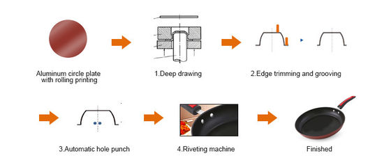 Nicht Stock-Edelstahl-Topf, der Maschine hydraulisches Selbstcnc-Lochen macht