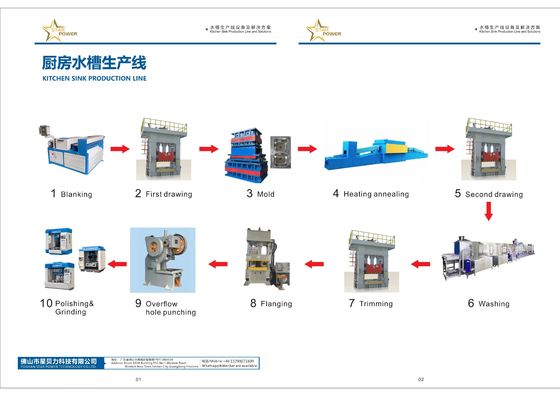 Ausgezeichneter Lieferant von neuen automatischen Lösungen für die Produktion von Metallspülen