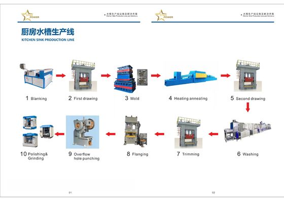 Mehrfunktionales Handwerk für Spülbecken Produktionsanlagen