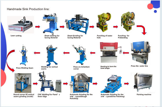 CNC-Schweißmaschine für die Herstellung von Küchengeräten