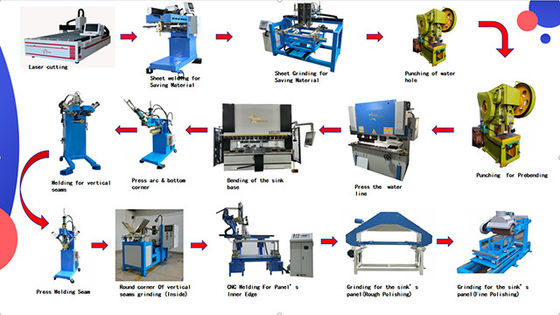 Intelligente CNC-handwerkliche automatische Produktionslinie mit Laserschweißtechnologie