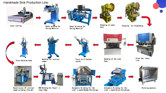 Qualität CNC Präzisionsstempelung Exzellente Handwerkskunst Küche Handgefertigte Spülbecken Produktionslinie Fabrik