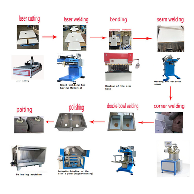 Automatisierte, intelligente, handgefertigte Spülbecken-Produktion