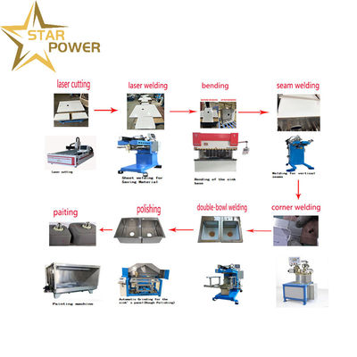 Guter Preis Langlebig - Qualitätsorientierte, handgefertigte Spülbecken-Produktionslinie Online
