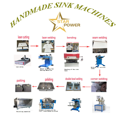 Hydraulische Küchenspülen-Produktionslinie mit Sicherheitsverriegelung 45s/Becken