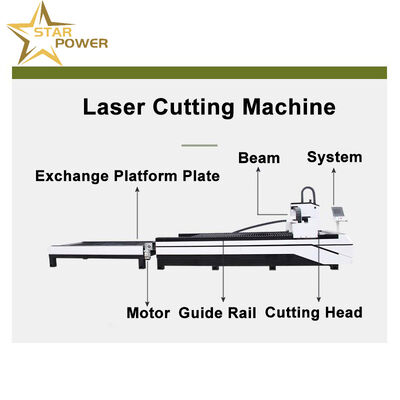 Laser Cutting Machine for Making Handmade Kitchen Sinks