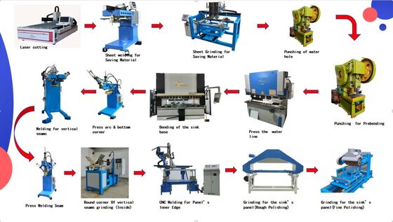 CNC-Produktionslinie für vollständige Küchenspülen Handgefertigte Spülmaschinen