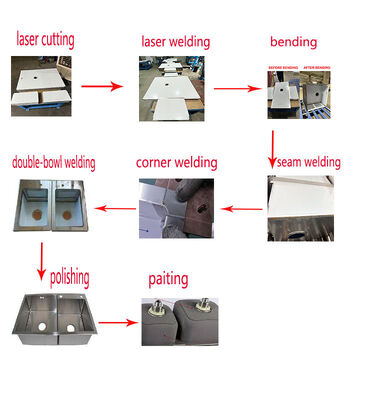 CNC-Produktionslinie für vollständige Küchenspülen Handgefertigte Spülmaschinen