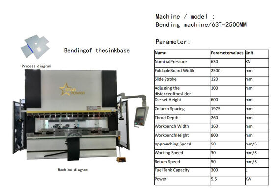 Handgefertigte Spülentechnologie für jedes Zuhause